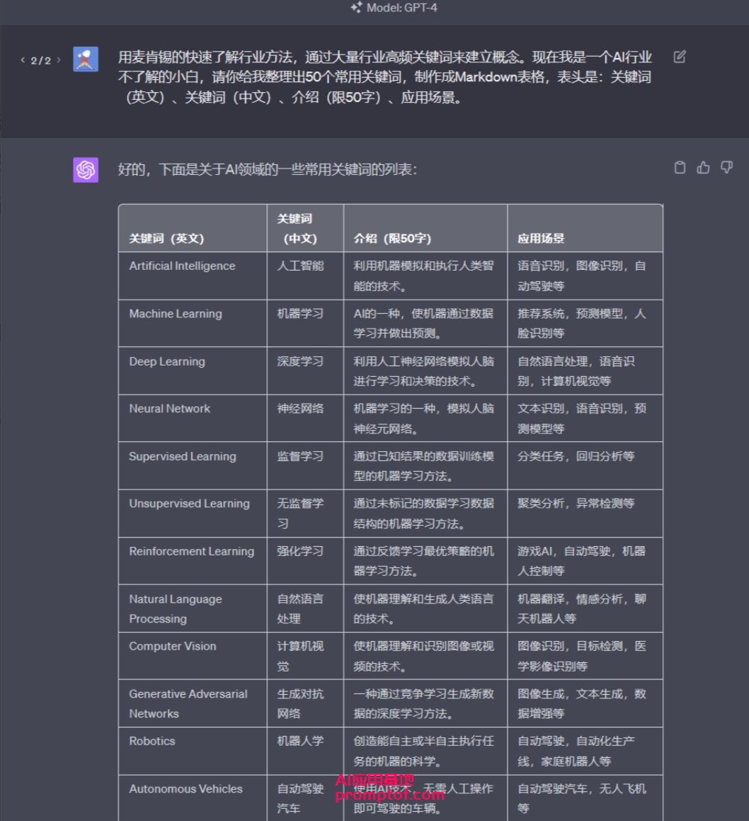 使用顶级咨询公司的方法+GPT你可以快速地了解一个行业概况