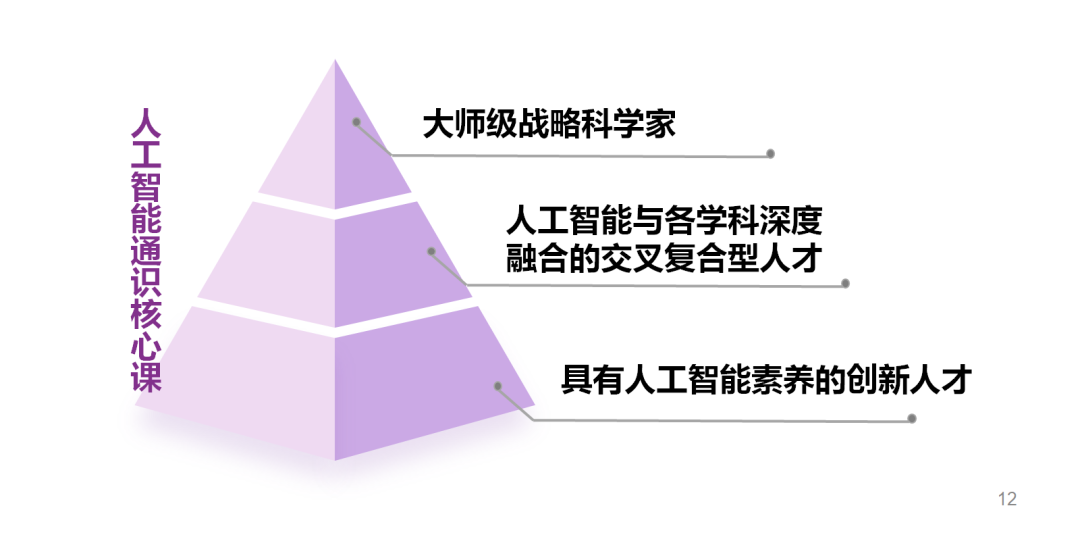 首开先河！南京大学开设“人工智能通识核心课程体系”